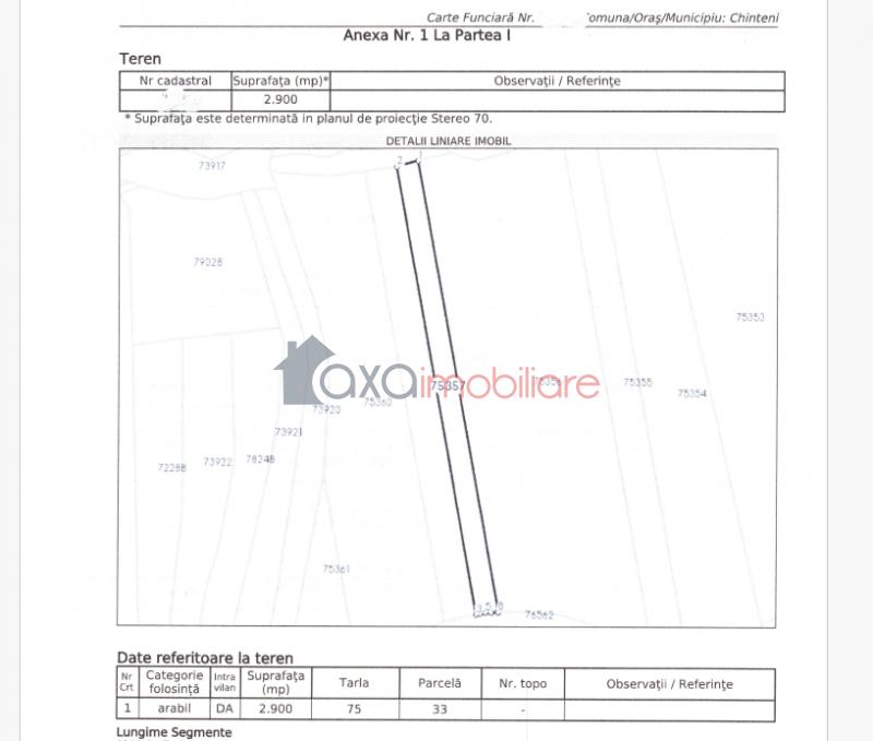 Teren de vanzare in Chinteni